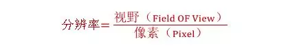 分辨率，精度，公差
